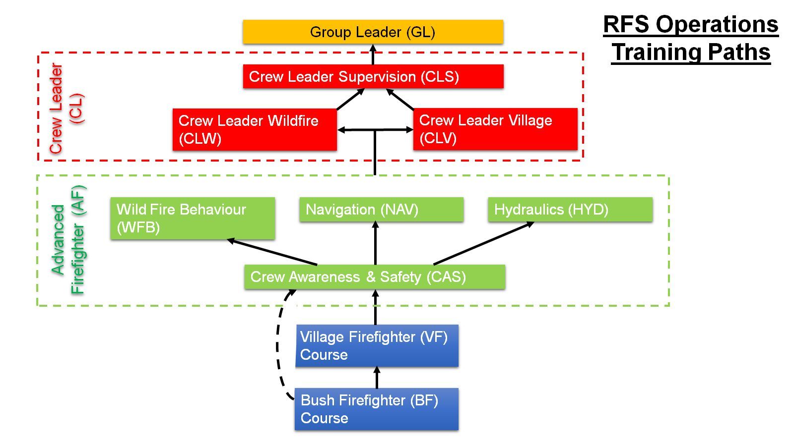Operational Fire Fighters 